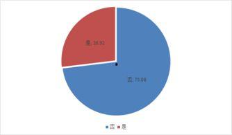 对网红现象的分析,网络时代的文化现象与社会影响解析