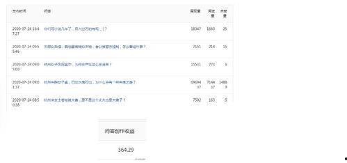 怎么分享微头条有收益吗,如何轻松赚取额外收入？”