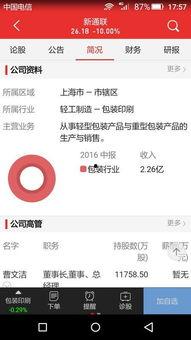 股票属于微头条哪个内容,股票投资攻略，轻松掌握财富增长之道