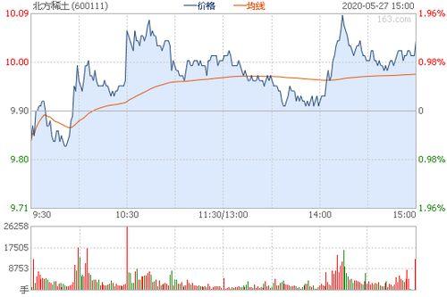 北方稀土股票最新头条,最新头条揭示行业新机遇