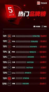 今日头条和小米关系,跨界合作，共绘新媒体生态新蓝图”