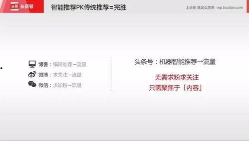 头条公开课和兴趣领域